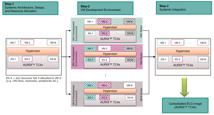 AURIX 網絡與信息安全軟件開發 構建汽車電子系統的堅固防線